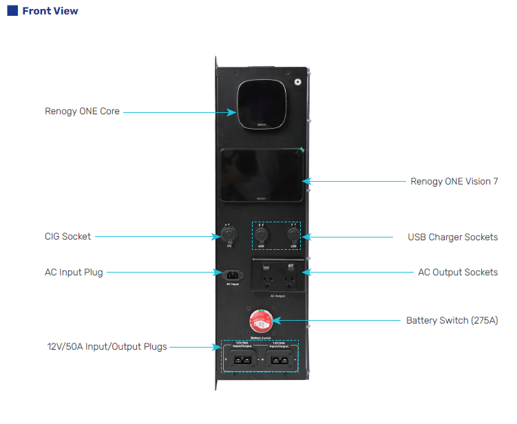 The Ultimate 12V Canopy Power System for Aussie Ute Touring 2 12V Canopy Power System